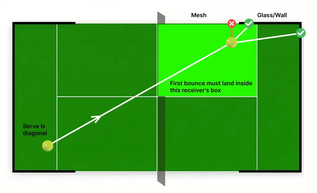 Padel Rally Rules Padel rules: the complete guide (updated for 2026) - Pelotista.com
